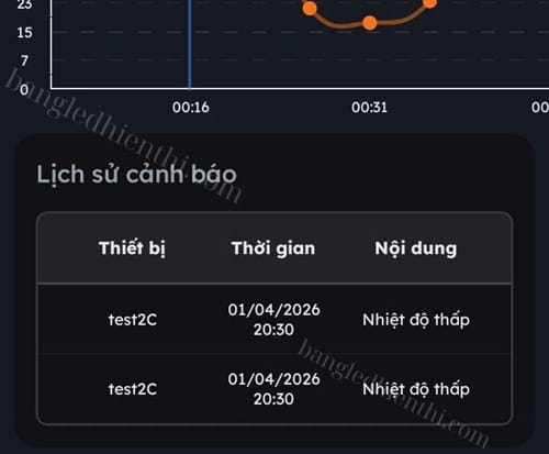 Lịch sử cảnh báo